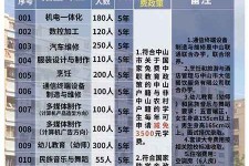 顺德中山三角镇雇用兼职模特(中山三角镇雇用兼职模特师傅)