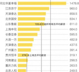 顺德关于伴游小丽中国足球的信息