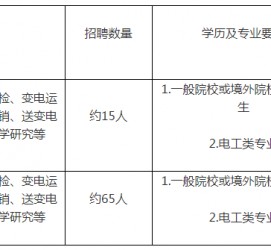 顺德重庆有雇用伴游外围吗(高端外围伴游雇用一单一结)