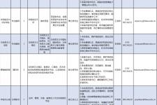 顺德伴游雇用2021(北京伴游雇用年薪500万)
