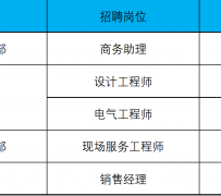 顺德上海伴游招聘 上海夜场招聘夜总会求职防骗指南