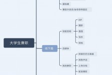 顺德明晓得网上模特兼职不靠谱(雇用平台上的兼职模特实在可靠吗)