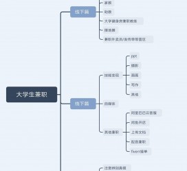 顺德明晓得网上模特兼职不靠谱(雇用平台上的兼职模特实在可靠吗)
