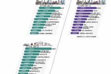 顺德北上广深各大城市附近伴游雇用(深圳雇用伴游)