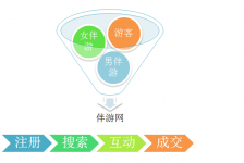顺德伴游 OElove for伴游交友网站解决方案