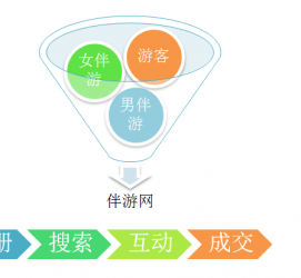 顺德伴游 OElove for伴游交友网站解决方案