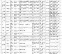 顺德北京伴游招聘 首都医科大学2023年度公开招聘人员公告（第一批）