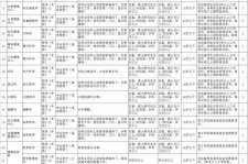 顺德北京伴游招聘 首都医科大学2023年度公开招聘人员公告（第一批）