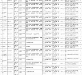 顺德北京伴游招聘 首都医科大学2023年度公开招聘人员公告（第一批）