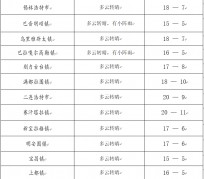 顺德旅游天气预报(黄山旅游天气预报)