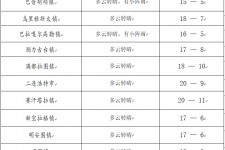 顺德旅游天气预报(黄山旅游天气预报)